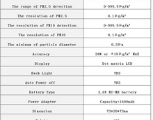 Carregar imagem no visualizador da galeria, BTMETER BT-5800D Environmental Tester PM2.5/10 Detector - btmeter-store