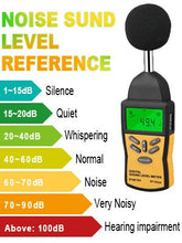 Load image into Gallery viewer, BTMETER BT - 882A Digital Sound Level Meter LCD Noise Measuring Instrument for 30~130 dB - btmeter - store