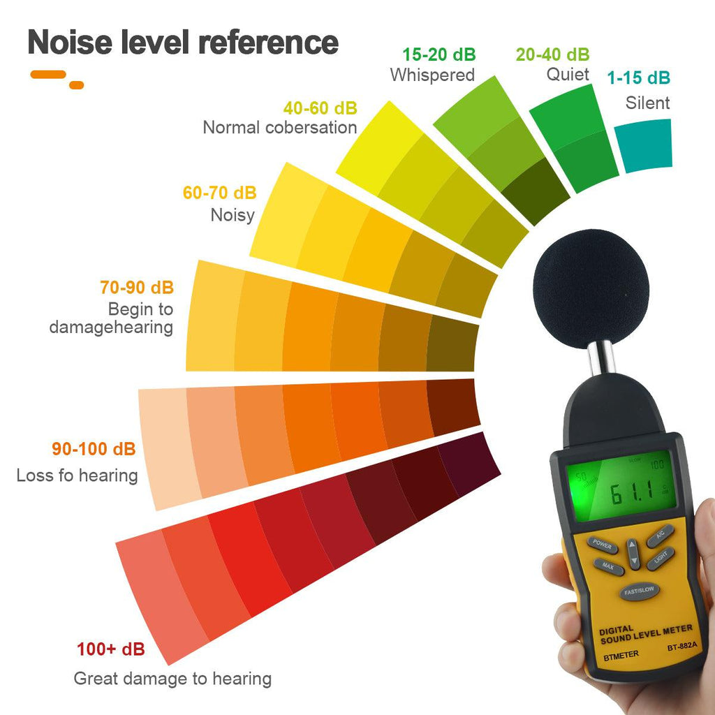 BTMETER BT - 882A Digital Sound Level Meter LCD Noise Measuring Instrument for 30~130 dB - btmeter - store