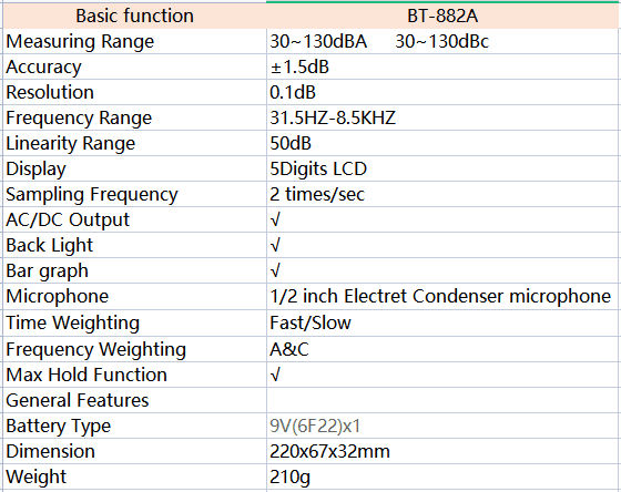 BTMETER BT - 882A Digital Sound Level Meter LCD Noise Measuring Instrument for 30~130 dB - btmeter - store